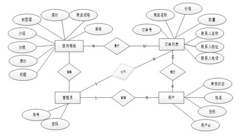 php潤澤湃服飾網(wǎng)站開發(fā)指南 大四畢設技術全覆蓋 java 開發(fā) python 可視化分析 小程序 app 前端部署 免費源碼直接領 大四計算機生收藏